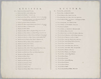 KG 07578
<br/>
Plattegrond van Amsterdam
<br/>
<em>Anoniem NL (18de eeuw)</em>